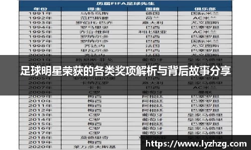 足球明星荣获的各类奖项解析与背后故事分享